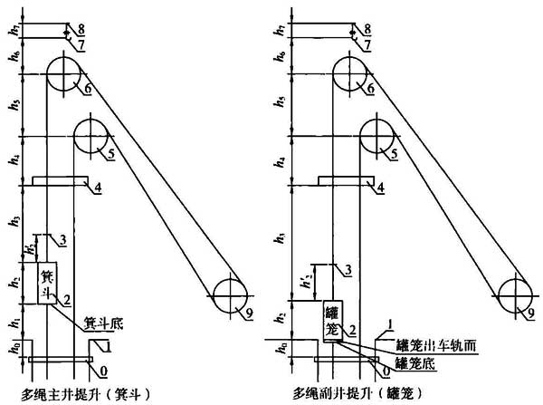 标准附图
