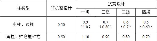 标准附图