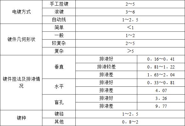 标准附图