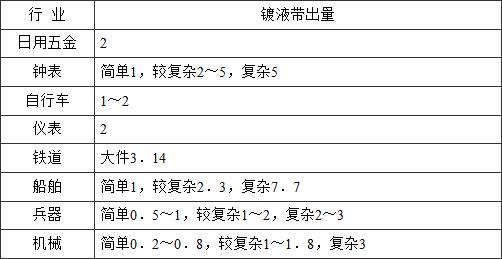 标准附图