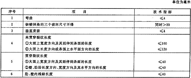 标准附图
