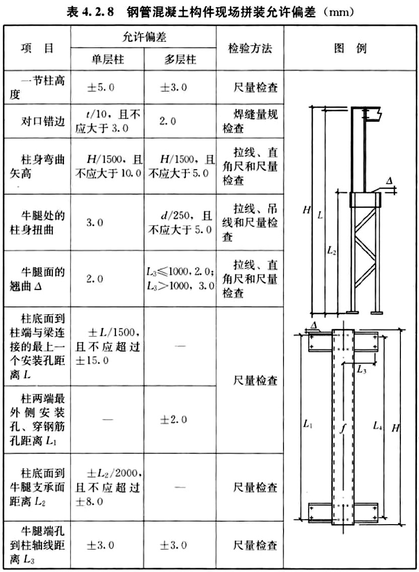 标准附图