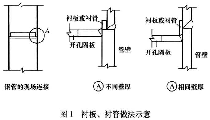 标准附图