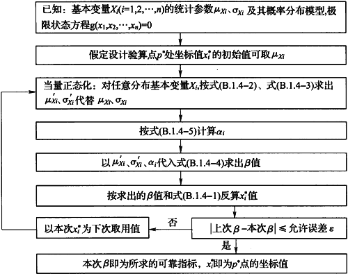 标准附图