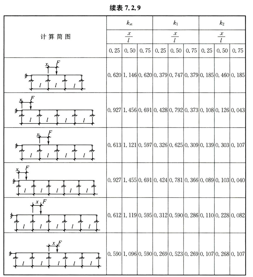 标准附图
