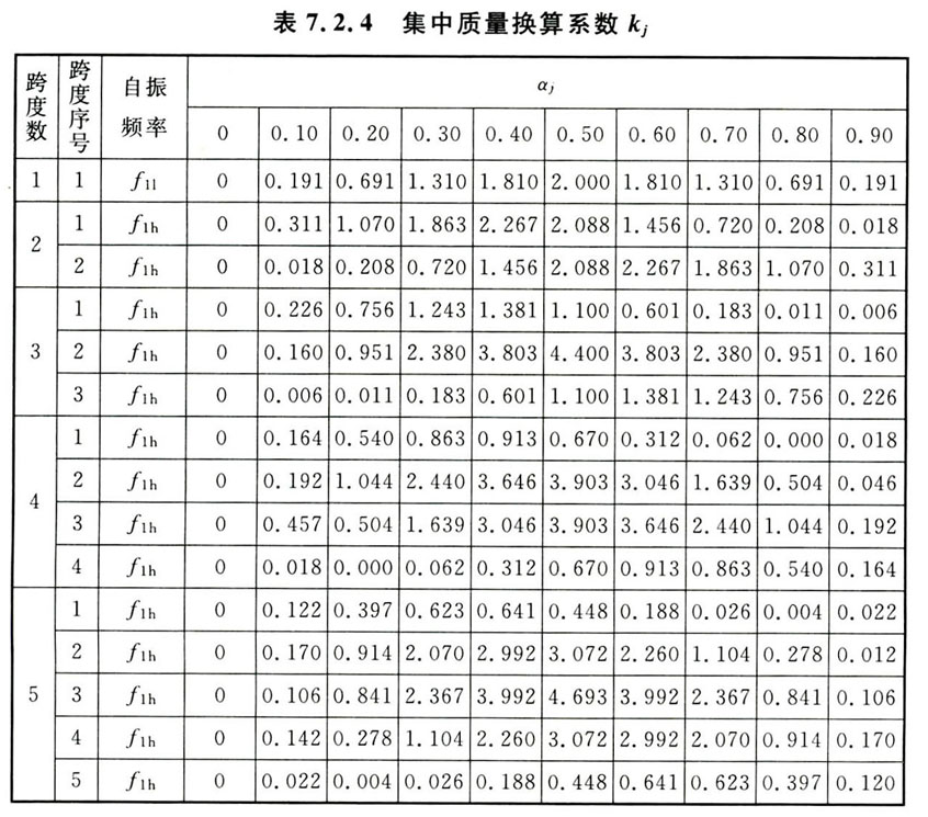 标准附图