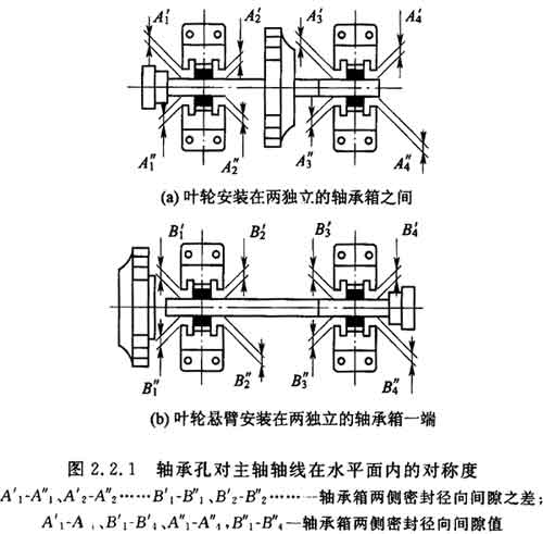 标准附图
