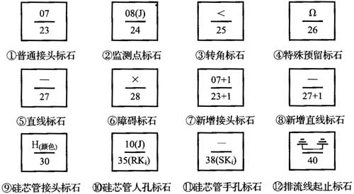 标准附图