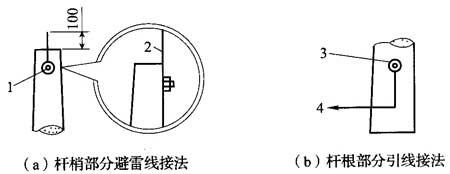 标准附图