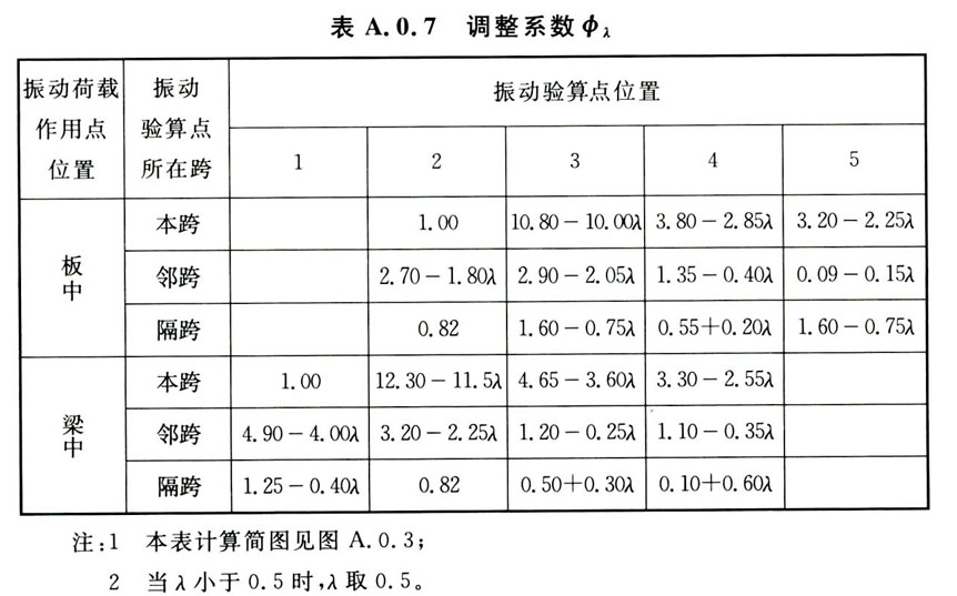 标准附图