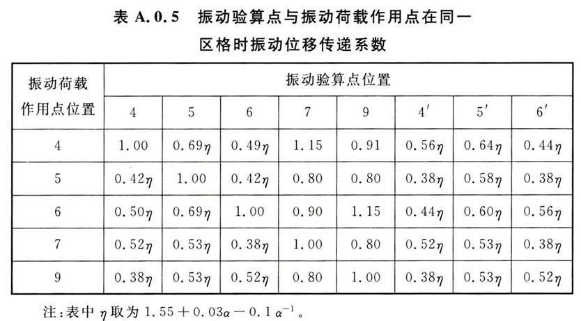 标准附图