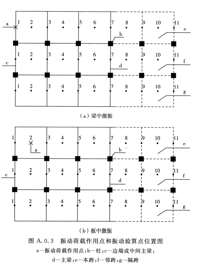 标准附图