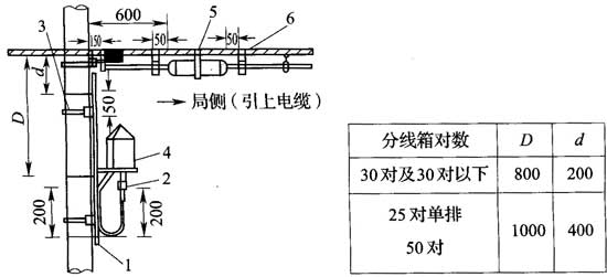 标准附图
