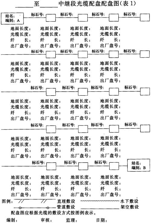 标准附图