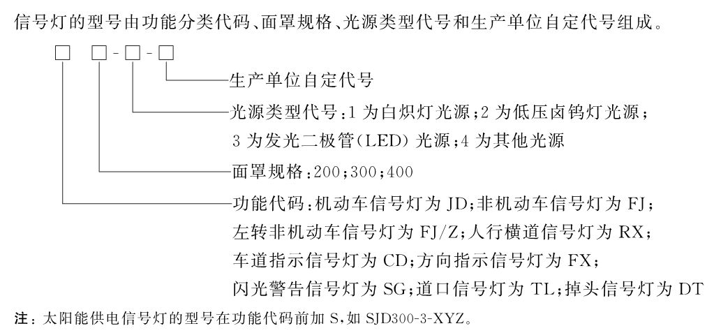 标准附图