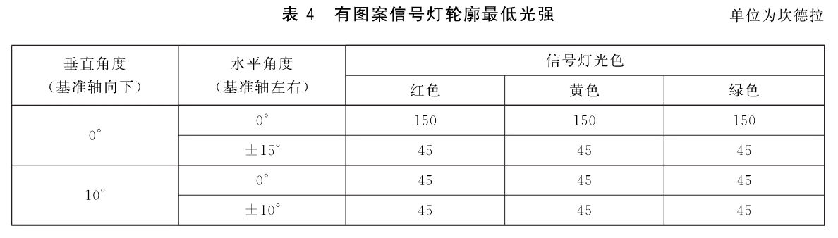 标准附图