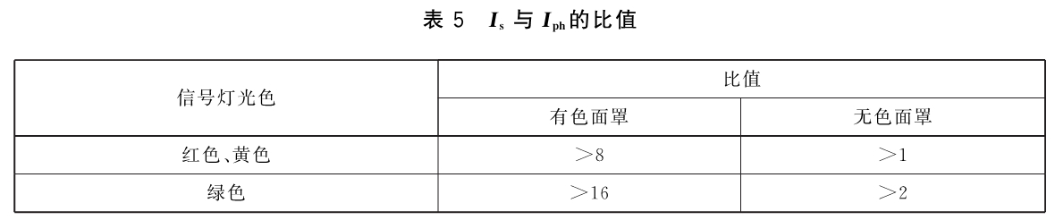 标准附图