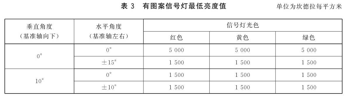 标准附图