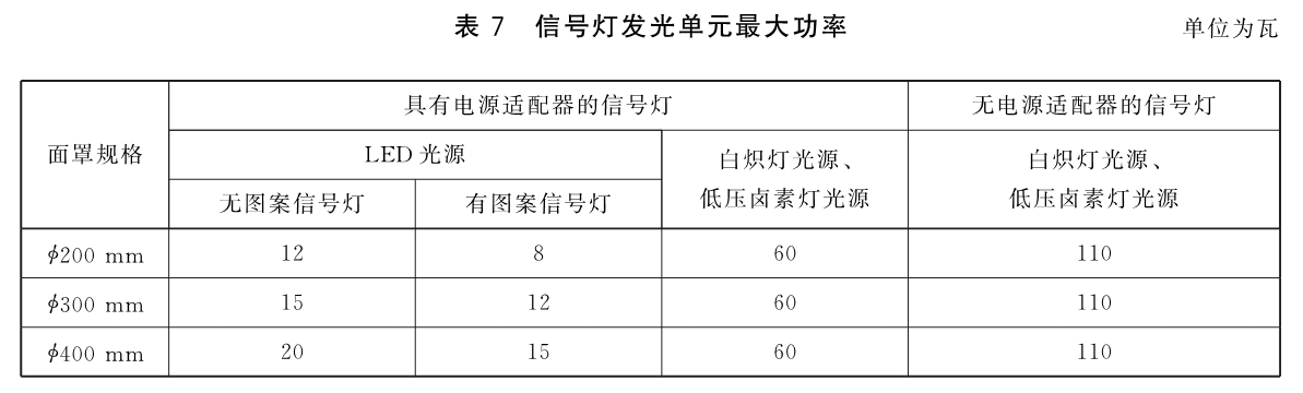 标准附图