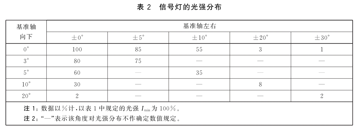 标准附图