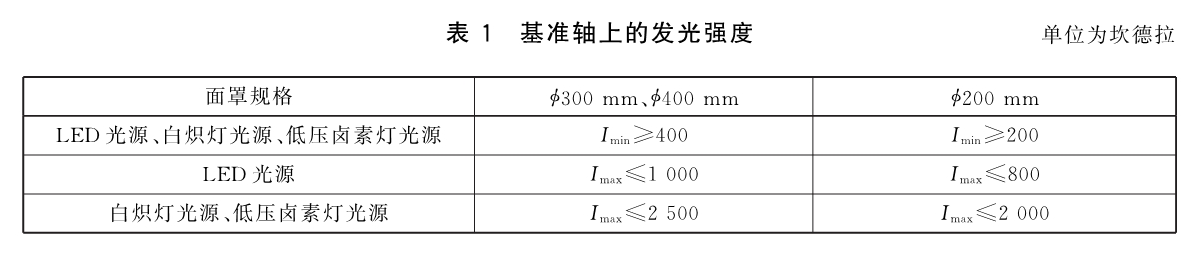 标准附图