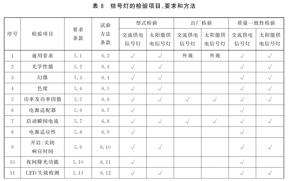 标准附图