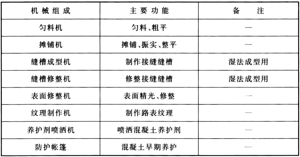 标准附图
