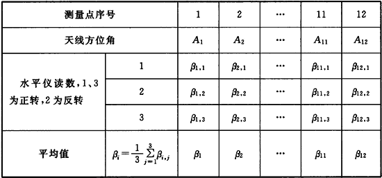 标准附图
