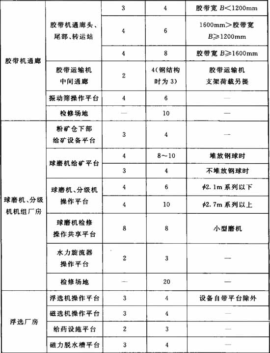 标准附图