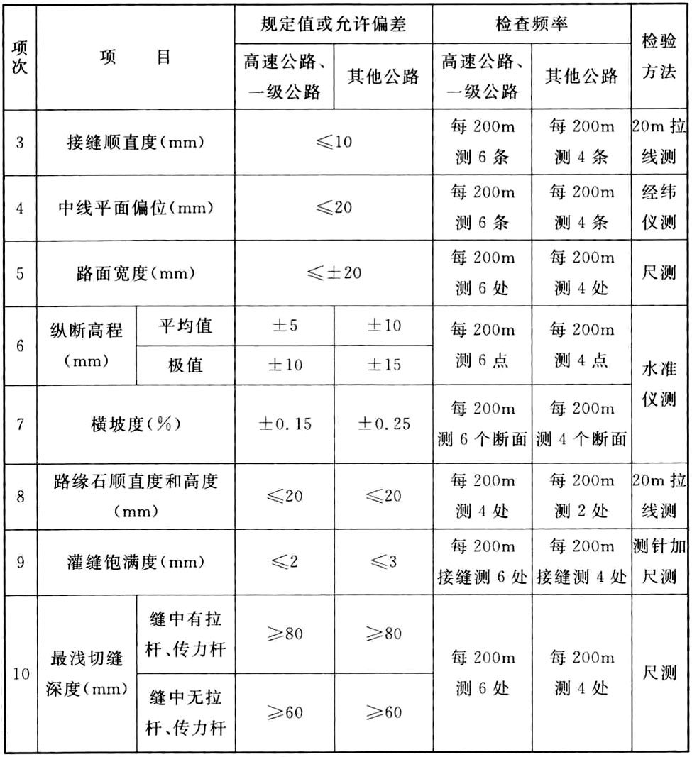 标准附图