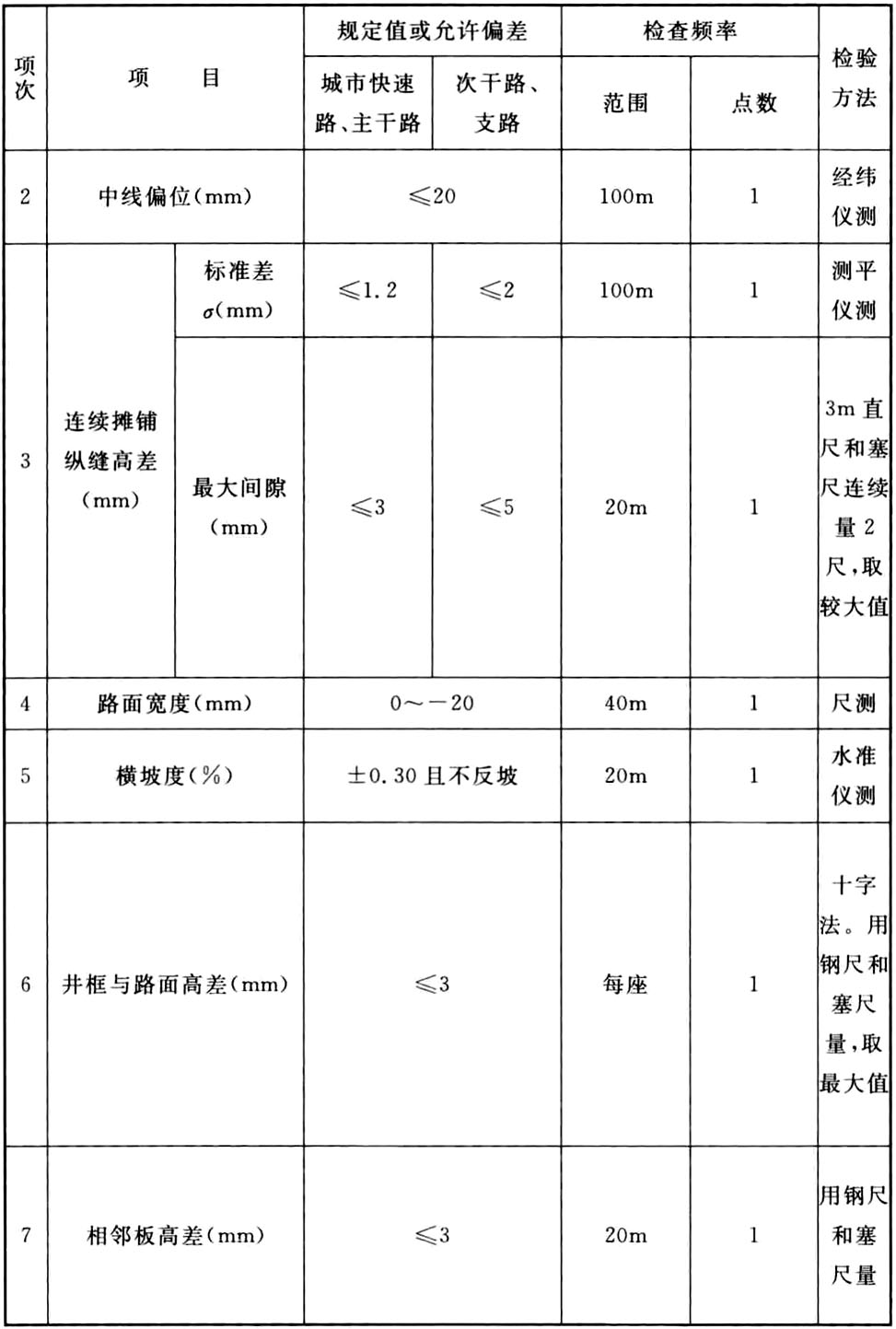 标准附图