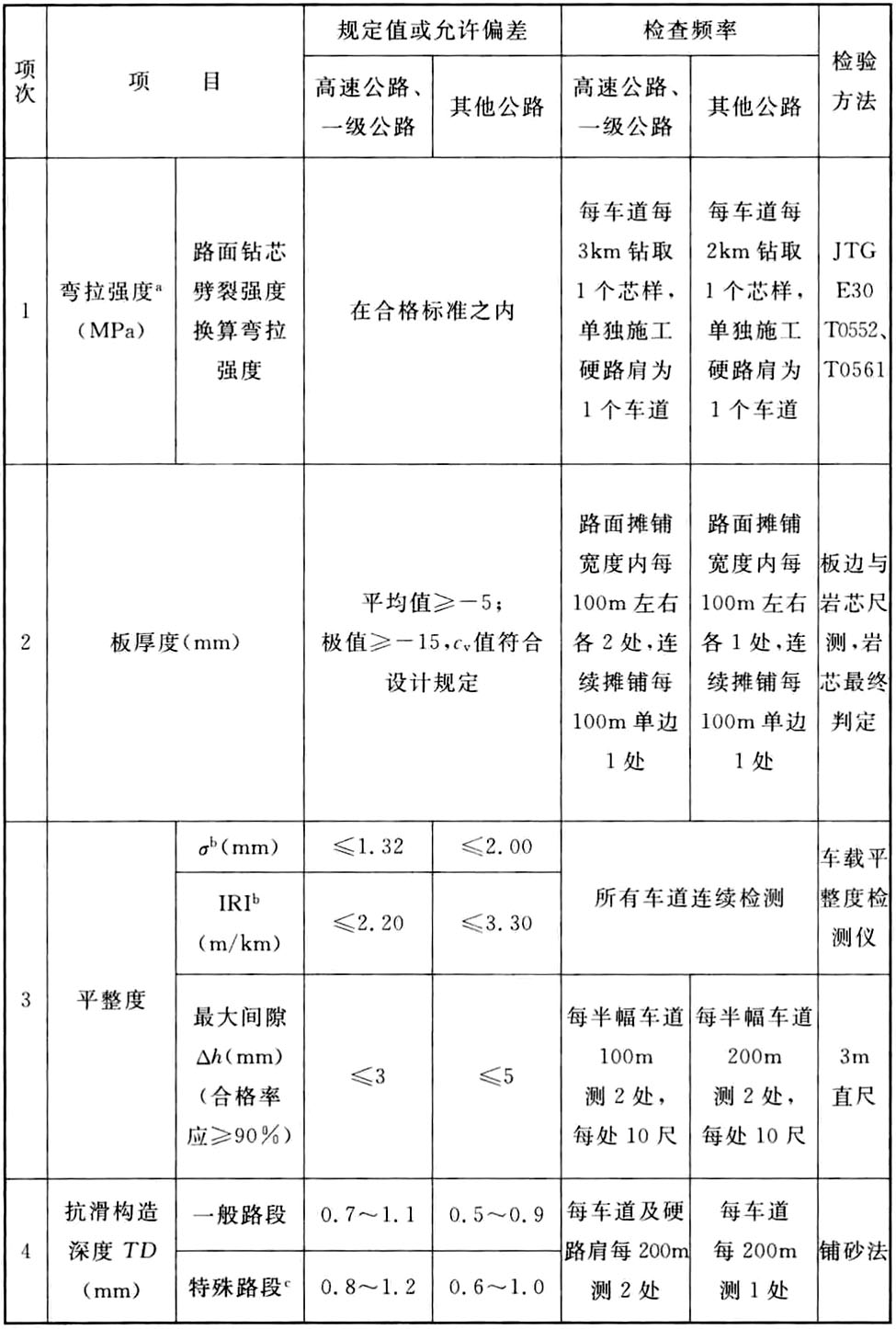 标准附图