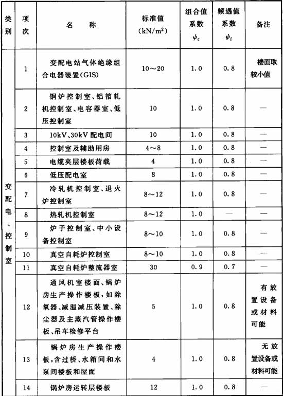 标准附图