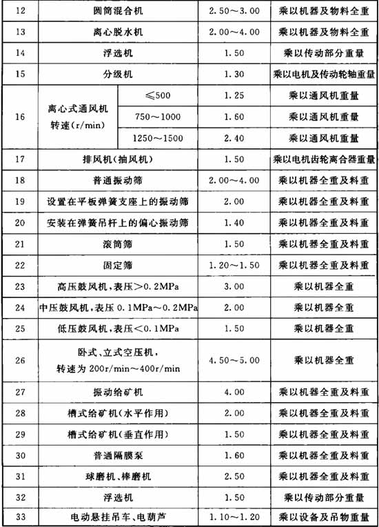标准附图