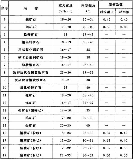 标准附图