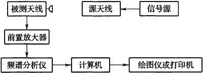 标准附图
