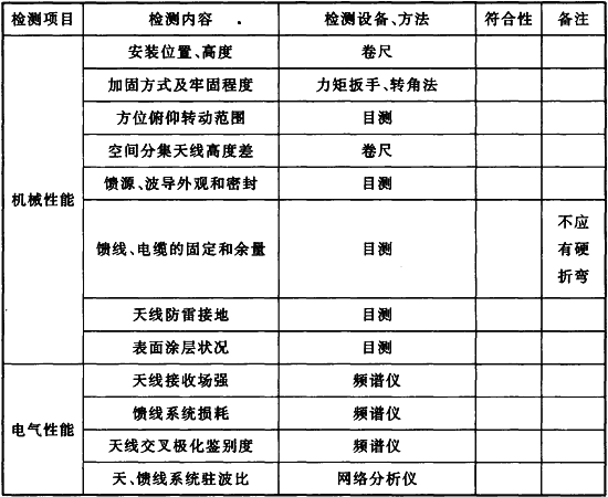 标准附图