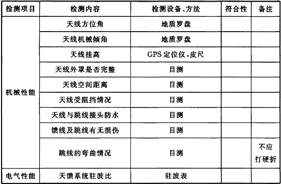 标准附图