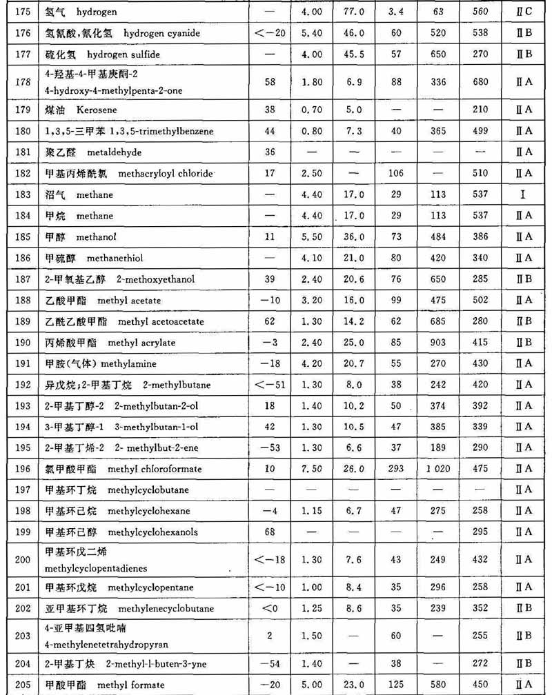 标准附图
