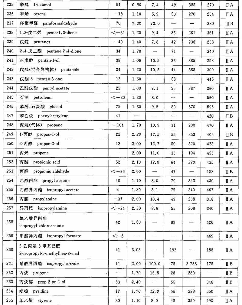 标准附图