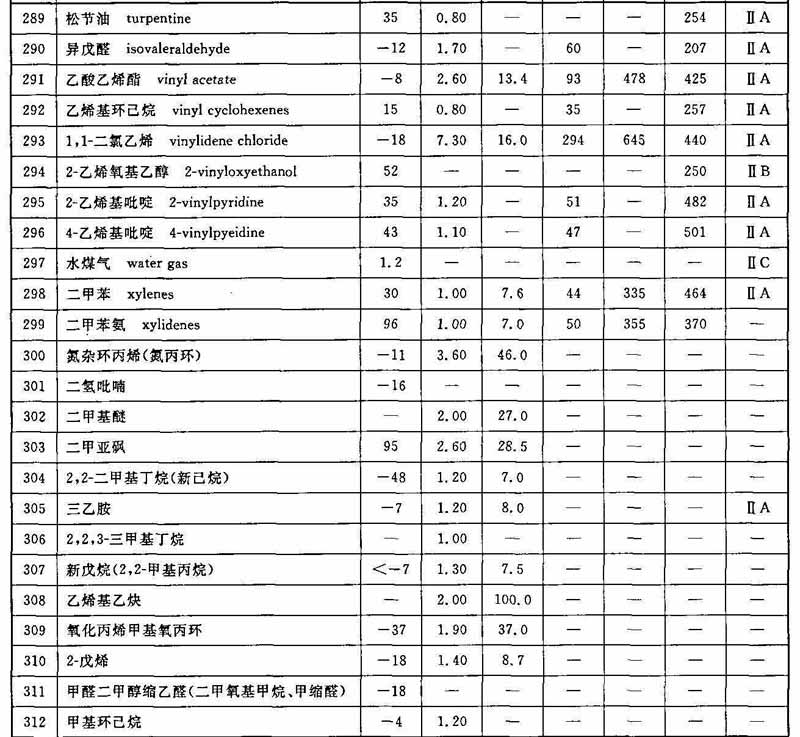 标准附图
