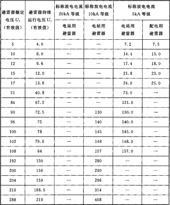 标准附图