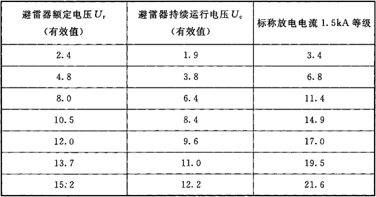 标准附图