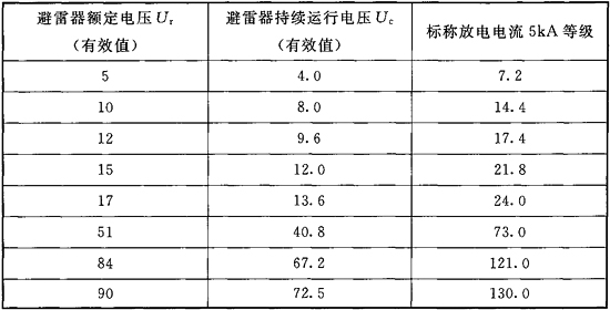 标准附图