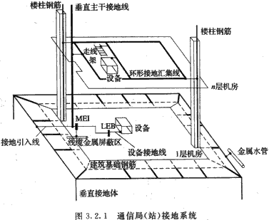 标准附图