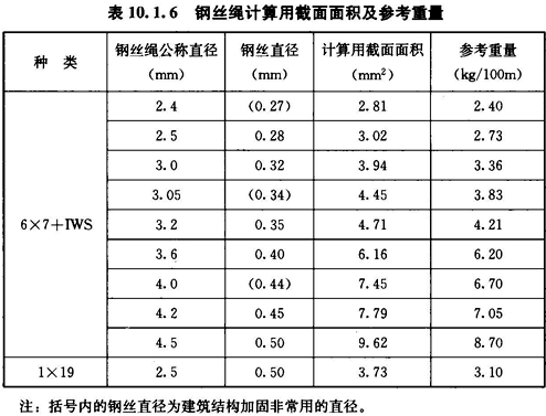 标准附图