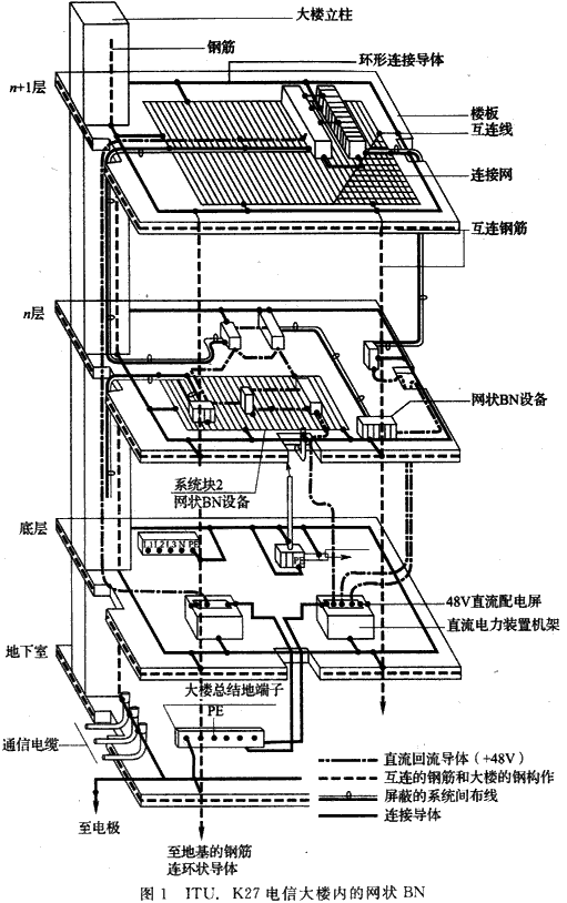 标准附图