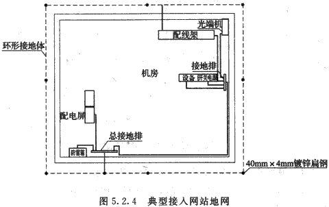 标准附图
