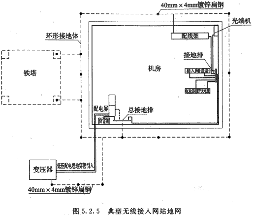 标准附图