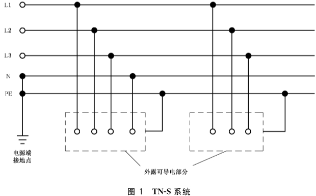 标准附图
